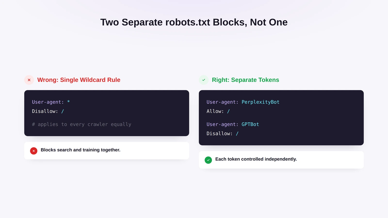 A single wildcard robots.txt rule blocks search and training together; separate user-agent groups control each crawler