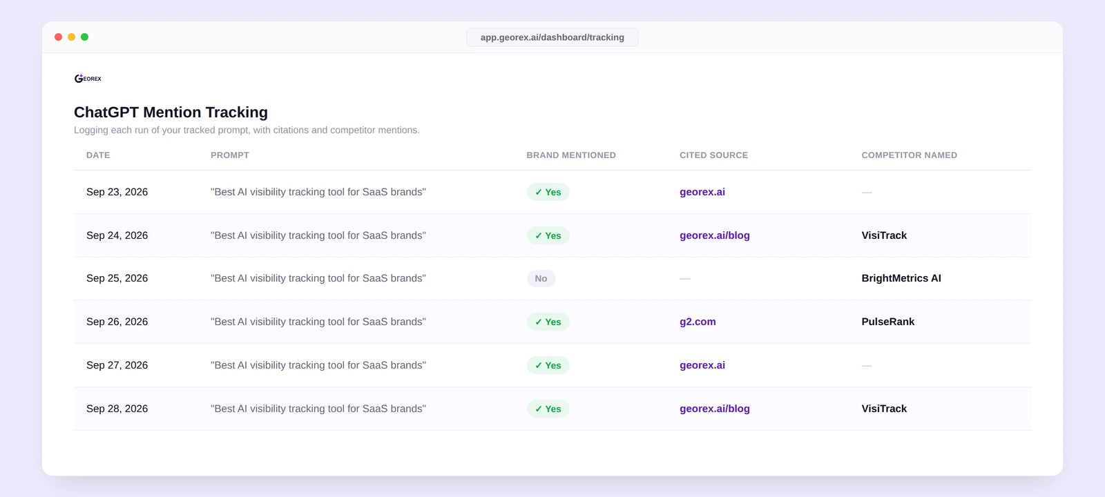 Log of repeated ChatGPT runs for one prompt showing whether the brand was mentioned, which source was cited and which competitor was named