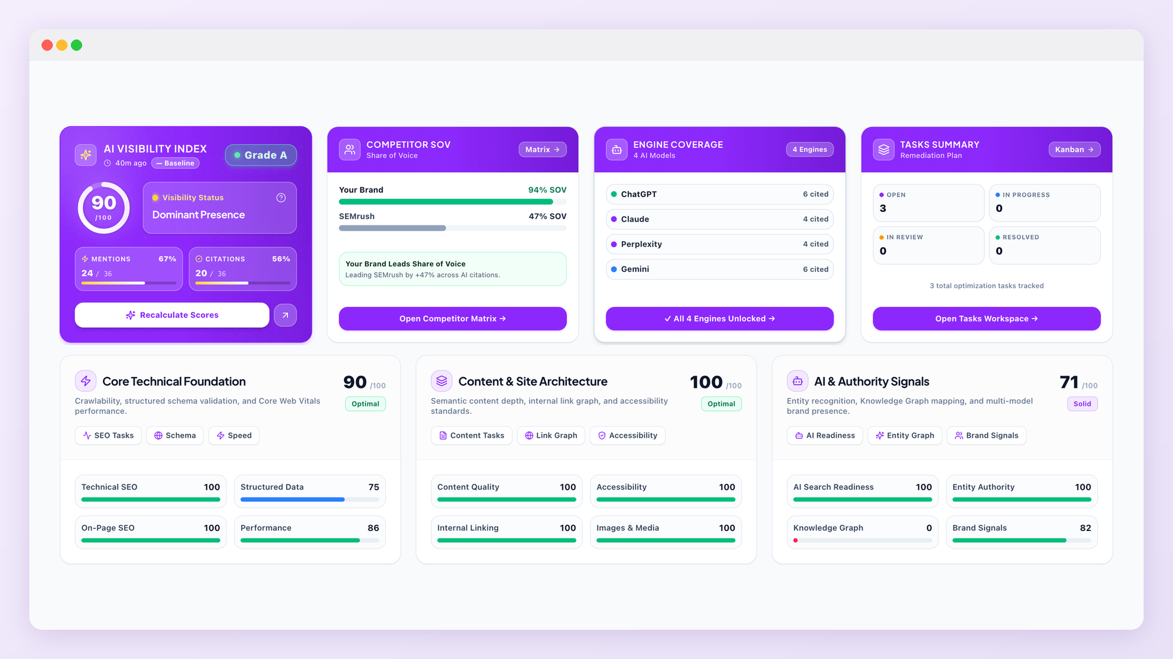 GEOREX dashboard Overview page
