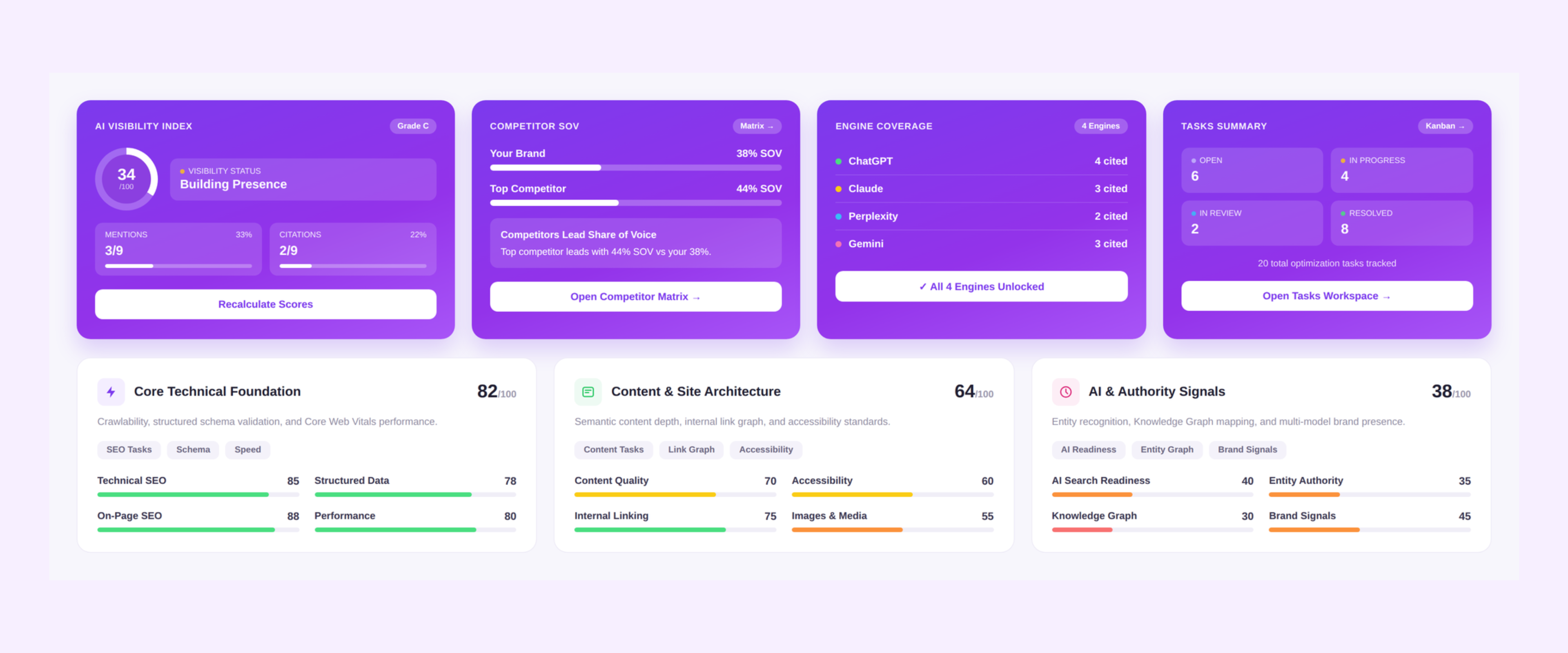 GEOREX dashboard showing AI Share of Voice, weighted competitor scores, and Category Health for a tracked domain